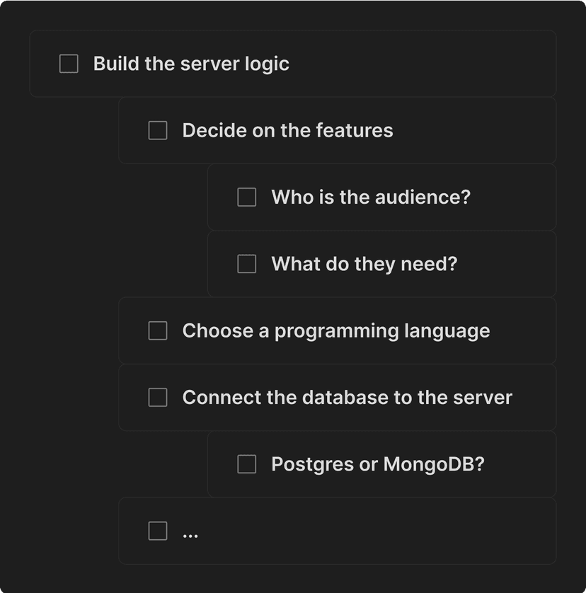 Tasks with dependencies in Treelist